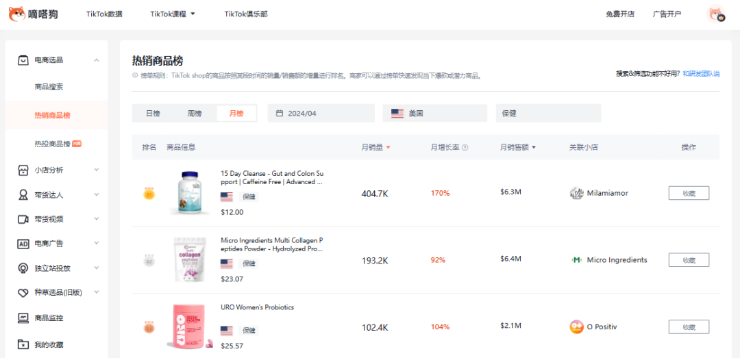 半年雄踞百万销量巅峰，美区保健品市场炽热不减：黄金转折点预见分析