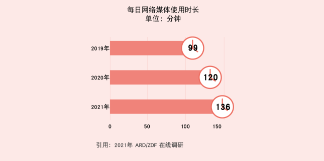 德國參展宣傳：一文解讀德國媒體生態與傳播策略