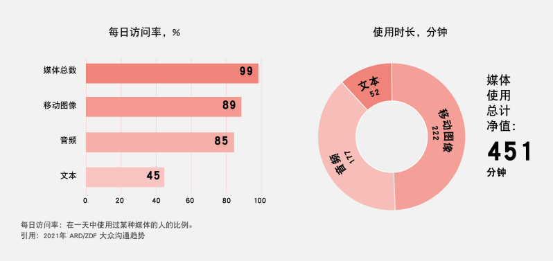 德國參展宣傳：一文解讀德國媒體生態與傳播策略