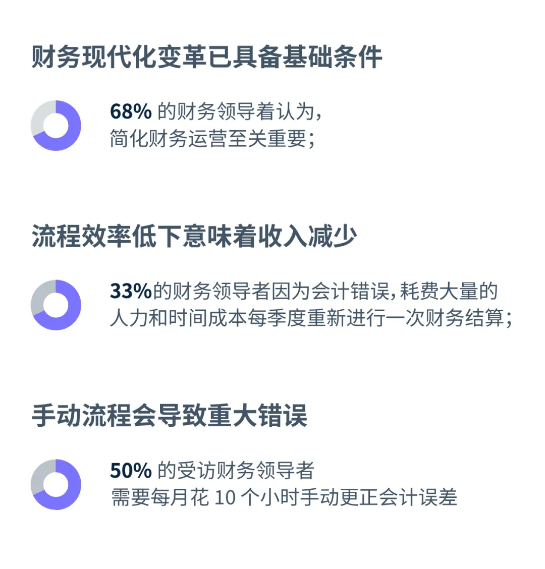 财务现代化指南 | 教育软件行业如何通过 Stripe 智能开单与简化财务