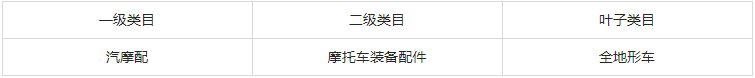 全球速卖通发布关于加强美国全地形车类商品资质管控的公告