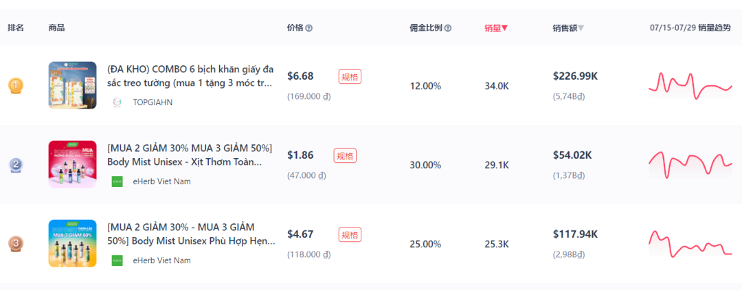 八月TikTok风云突变：收纳柜日营收逼近10万美金高峰，强势占据热销榜亚席！首周热门资讯大盘点