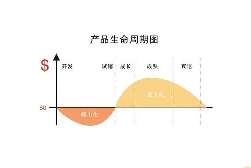亚马逊卖家如何快速判断产品到底能不能做！
