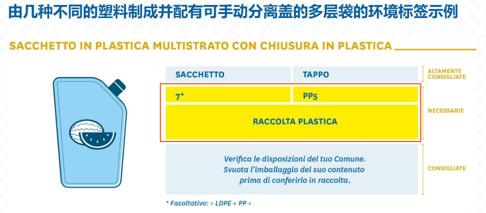 Temu平台意大利商品包装环境标签合规解读