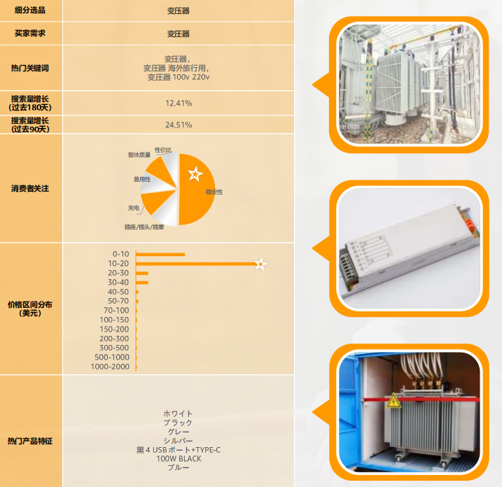 2024亚马逊品类报告⑧：户外产品