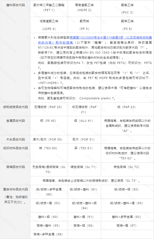 Temu平台意大利商品包装环境标签合规解读