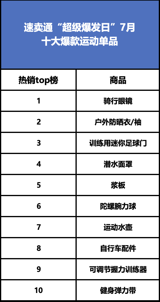 全球品牌角逐奥运季，速卖通“超级爆发日”帮助国货出海突围