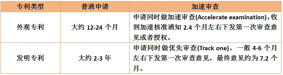 抓紧自查！月销10000+的爆款产品起诉侵权，恐有大批店铺被冻结！