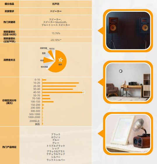 2024亚马逊品类报告⑧：户外产品
