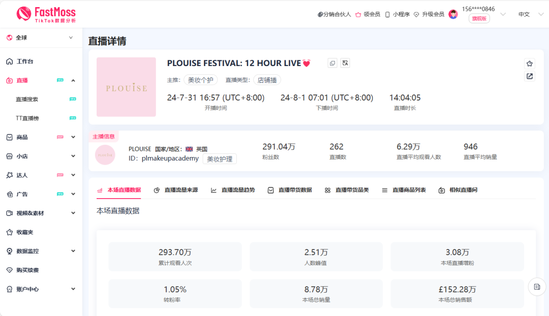 TikTok欧美巅峰之夜销售收入破纪录！P.Louise直播带货狂揽206万美金