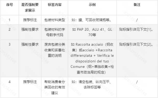 Temu平台意大利商品包装环境标签合规解读