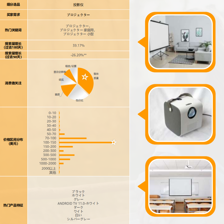 2024亚马逊品类报告⑧：户外产品