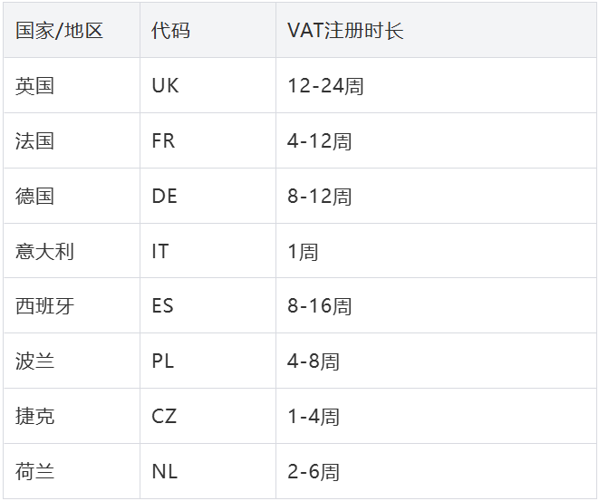 抢占半托管新红利！TEMU欧洲开店经营攻略快get！
