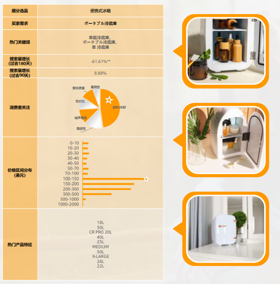 2024亚马逊品类报告⑧：户外产品