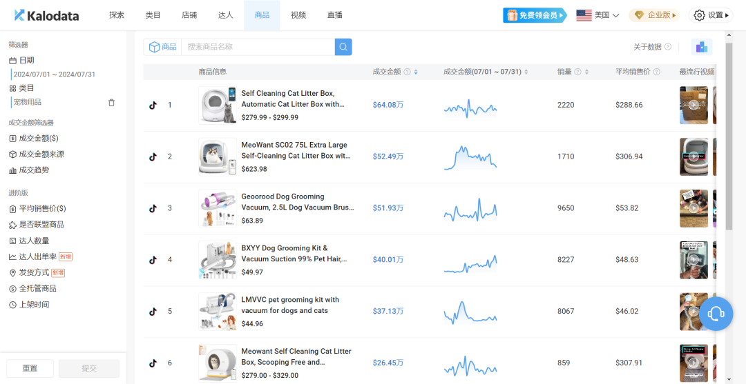 TikTok宠界新王登基，月揽金币640万宠物经济燃爆