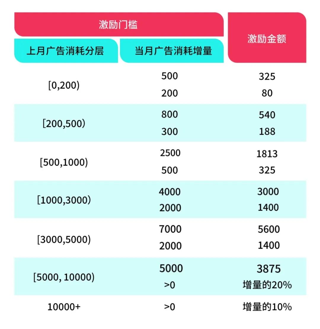 TikTok Shop重磅扶持：跨境头部商家王牌加油站，补贴加码，共赢未来