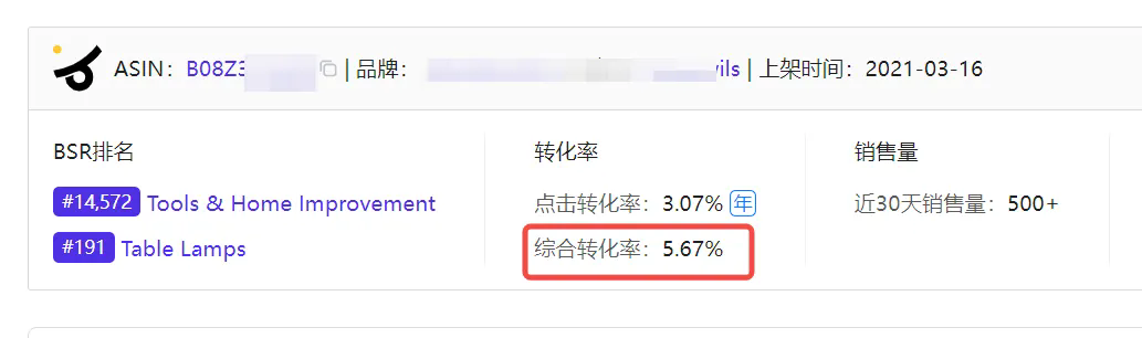 亚马逊卖家如何快速判断产品到底能不能做！