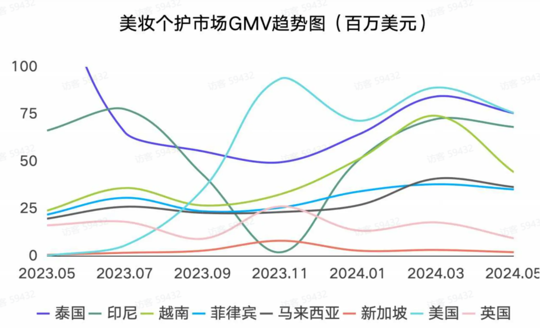 TikTok美区新类目浪潮袭来！率先扬帆，探索蓝海市场的无限商机!