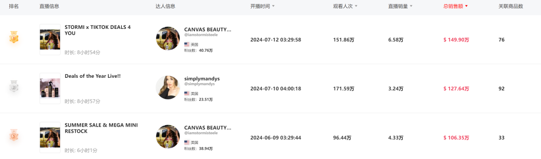 TikTok美区新类目浪潮袭来！率先扬帆，探索蓝海市场的无限商机!