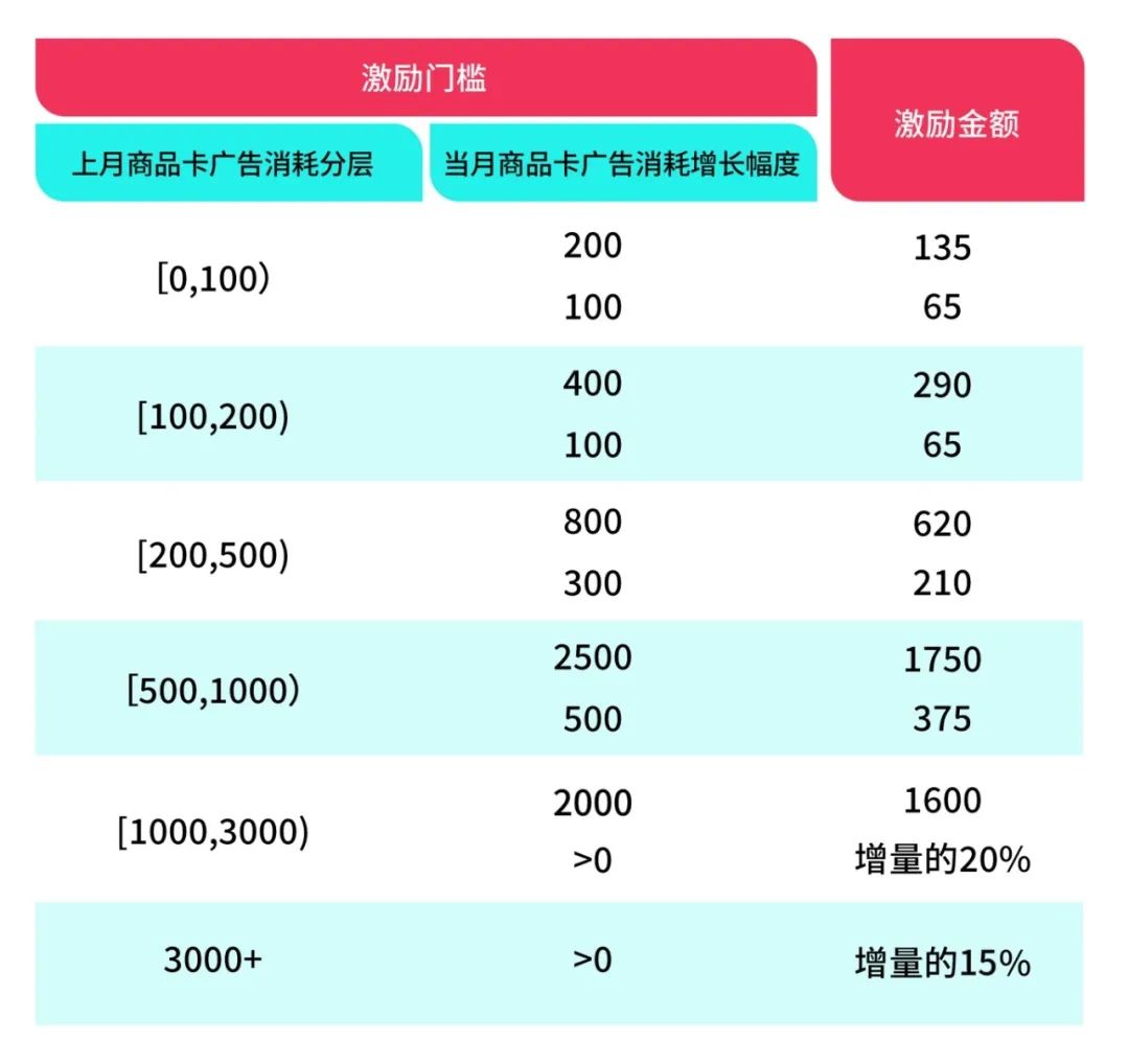 TikTok Shop重磅扶持：跨境头部商家王牌加油站，补贴加码，共赢未来