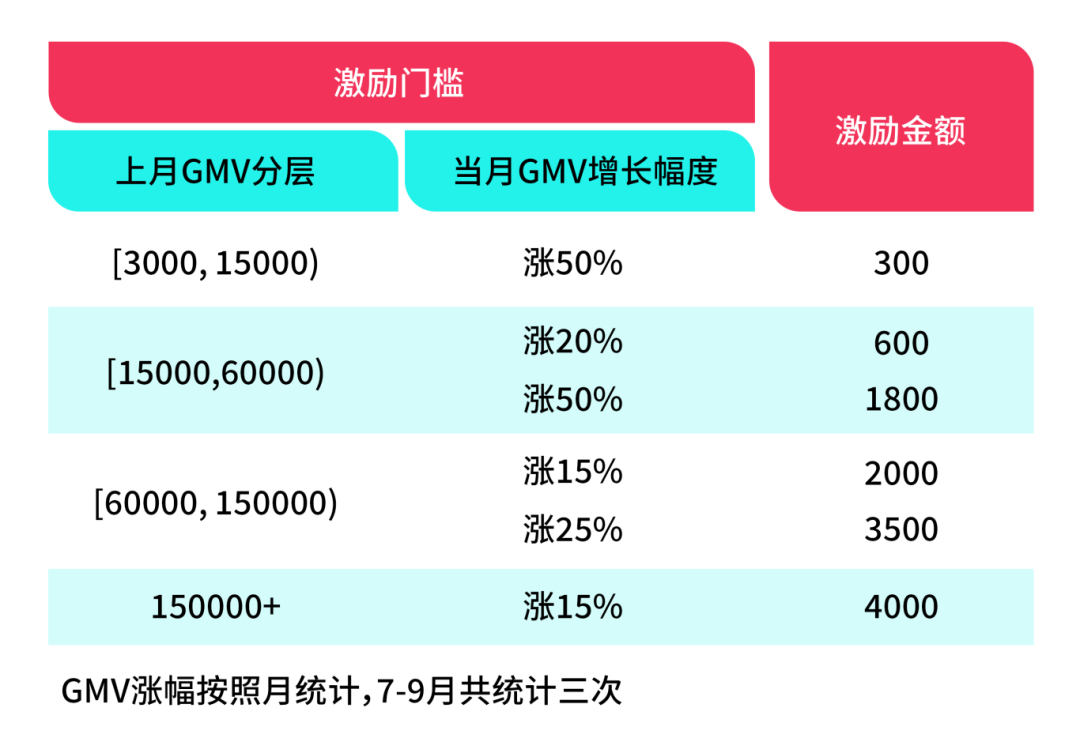 TikTok Shop重磅扶持：跨境头部商家王牌加油站，补贴加码，共赢未来