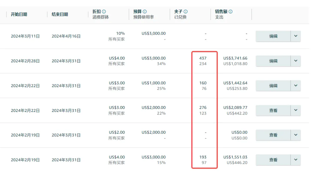 亚马逊提升利润不可不知的3个核心点！