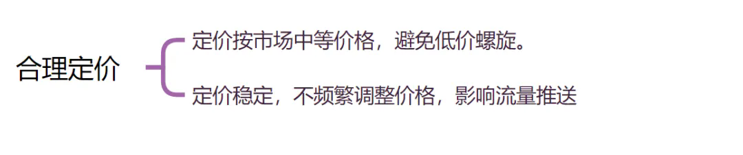 亚马逊提升利润不可不知的3个核心点！