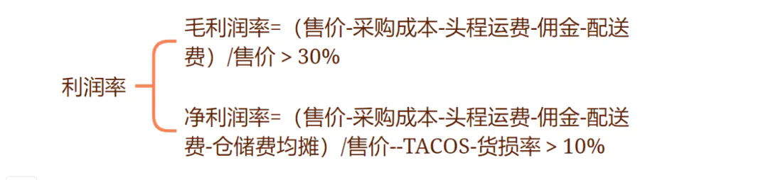 亚马逊提升利润不可不知的3个核心点！