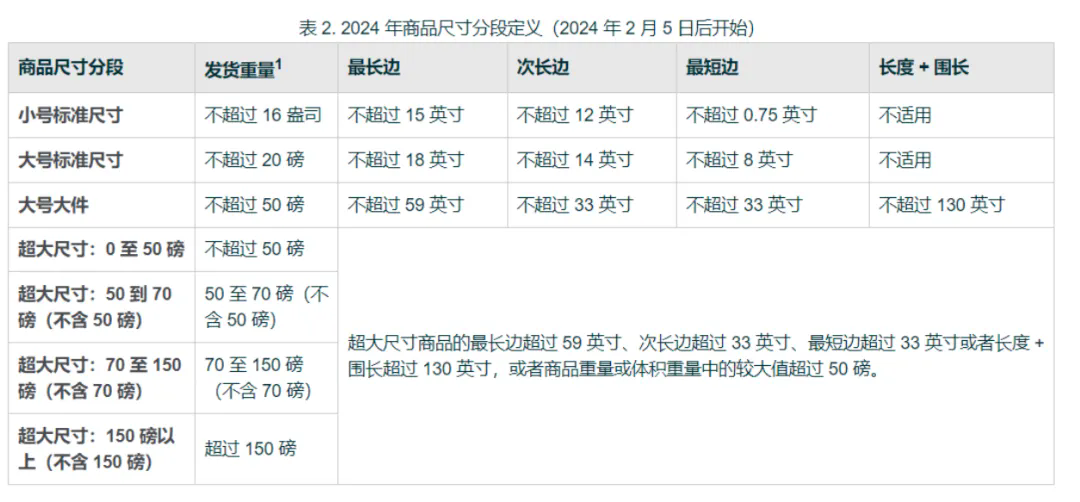亚马逊提升利润不可不知的3个核心点！