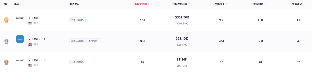 小众品牌逆袭剧本！TikTok舞台下的隐形冠军崛起之路