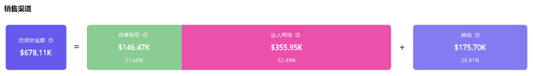 TikTok美区独家解密！『圣经手环』—销量旋风，周破万枚，你的信仰强援，即时夺定，共创奇迹纪元