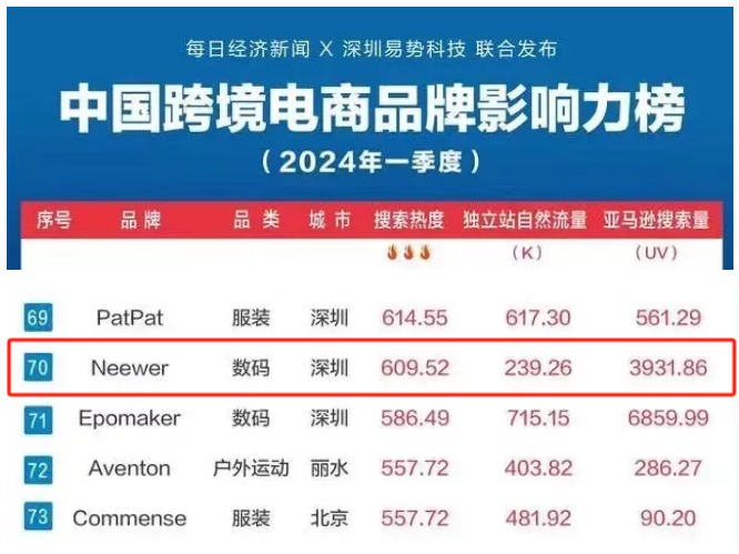 小众品牌逆袭剧本！TikTok舞台下的隐形冠军崛起之路