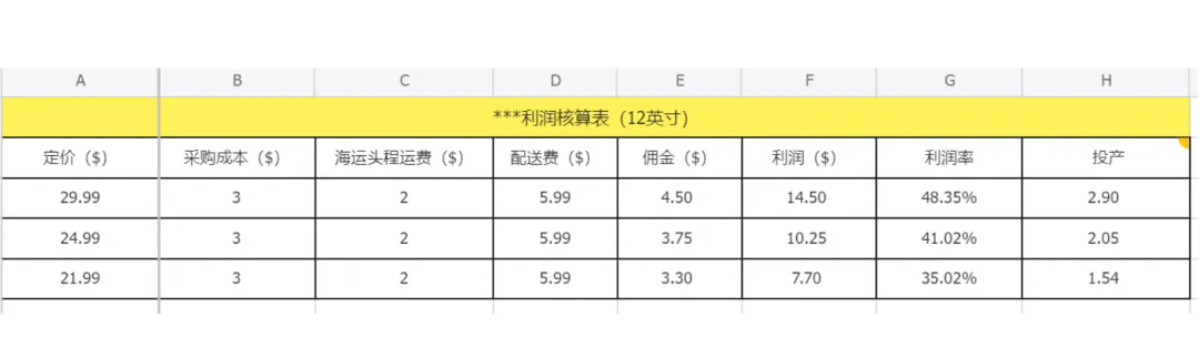 亚马逊提升利润不可不知的3个核心点！
