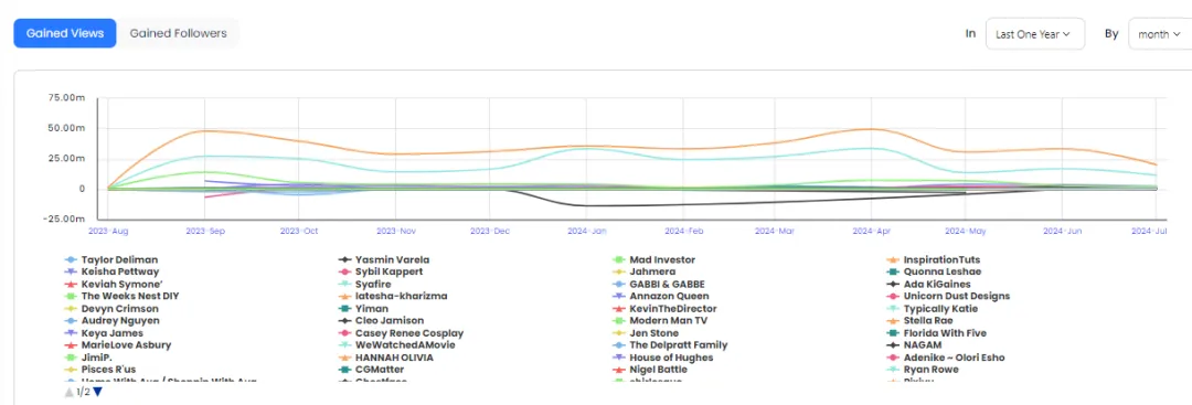 红人营销复盘全指南（内附专业模板）