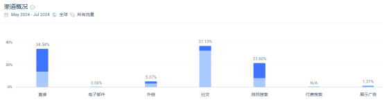 我们20年前玩剩的,竟成为这个品牌的爆款?