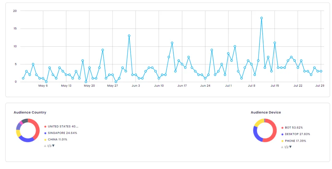 红人营销复盘全指南（内附专业模板）