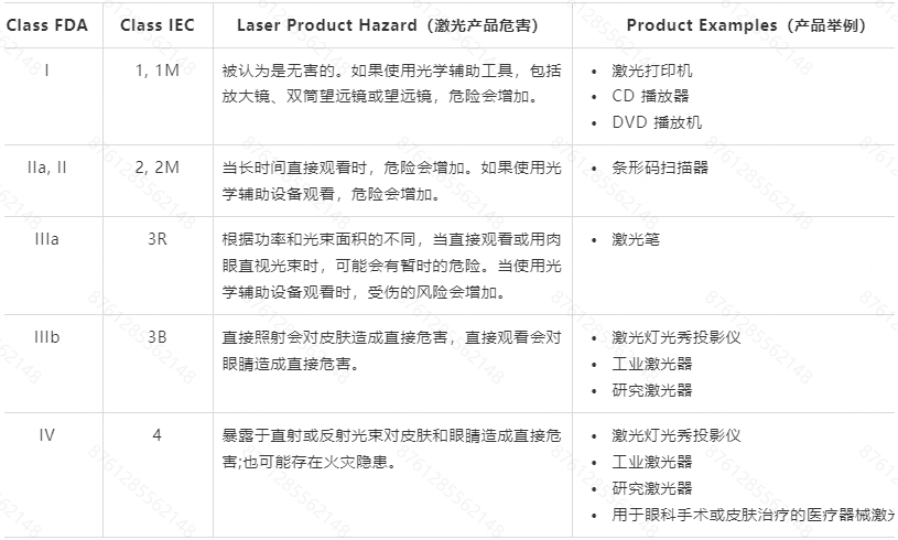 关于美国FDA激光产品常见问题