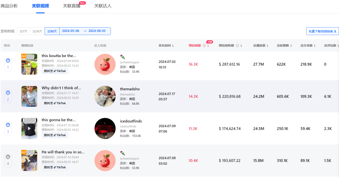 消暑新纪元:TikTok风扇舞动清凉经济,224万美金月销量扇动市场新风尚