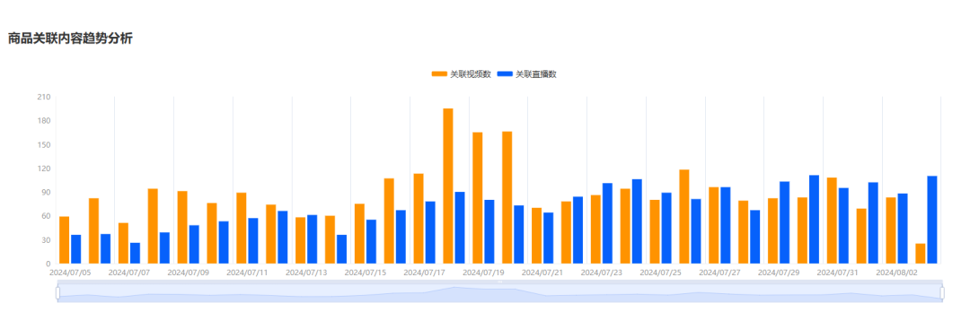消暑新纪元:TikTok风扇舞动清凉经济,224万美金月销量扇动市场新风尚