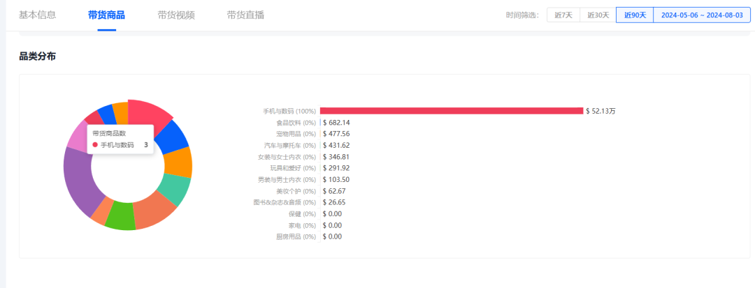消暑新纪元:TikTok风扇舞动清凉经济,224万美金月销量扇动市场新风尚