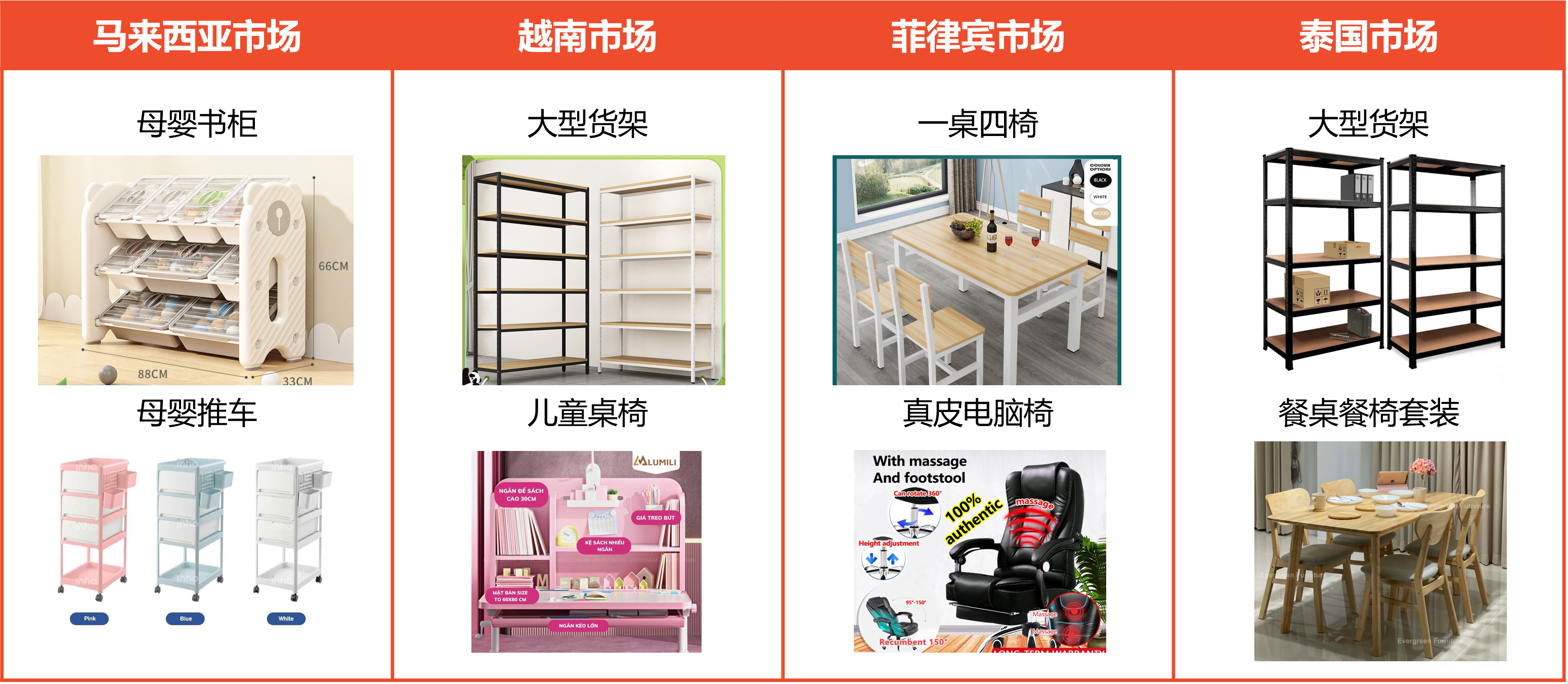 再创新高！下半年Shopee旺季大促备战策略解析，四大品类爆款频出