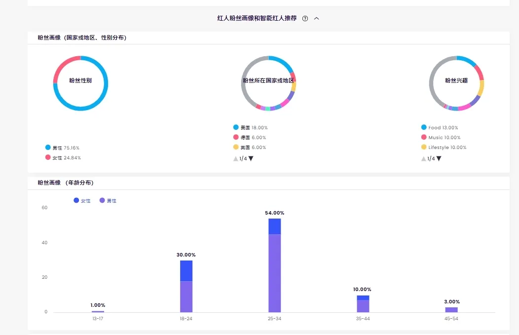 儿童健康、医疗保健出海，一定要合作的三位强背书专业领域红人
