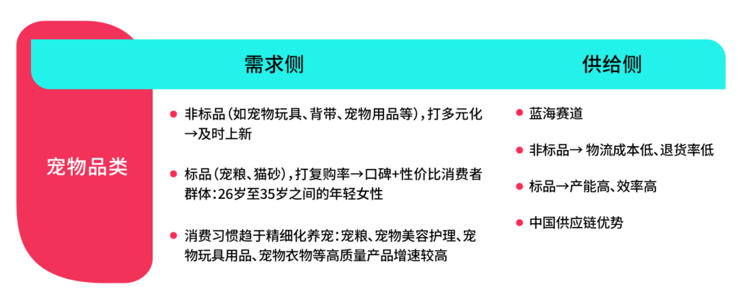 【宠物经济】新蓝海：精妙选品搭配创意短视频，引爆您的销售之路