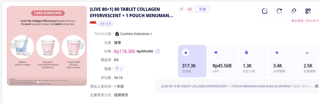 TikTok印尼现象级爆红：一月之内，单品GMV破百万美金，解锁出海新消费病毒传播密钥