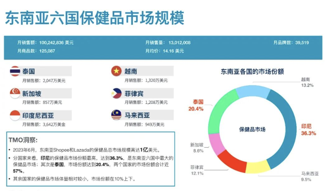 TikTok印尼现象级爆红：一月之内，单品GMV破百万美金，解锁出海新消费病毒传播密钥