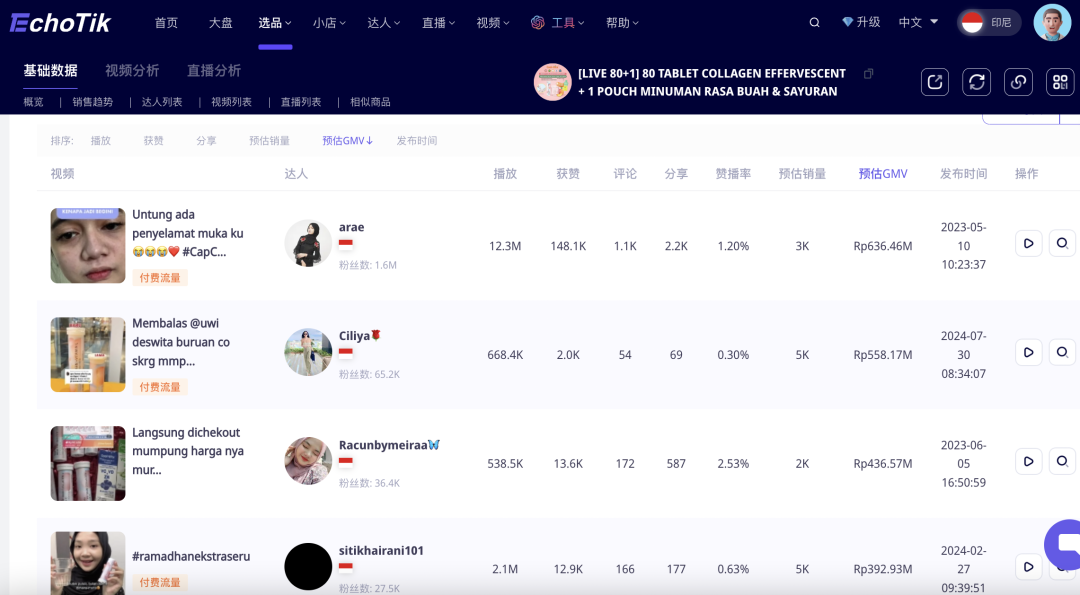 TikTok印尼现象级爆红：一月之内，单品GMV破百万美金，解锁出海新消费病毒传播密钥