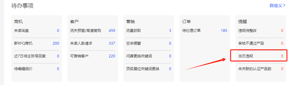 阿里巴巴国际站运营技巧之店铺诊断