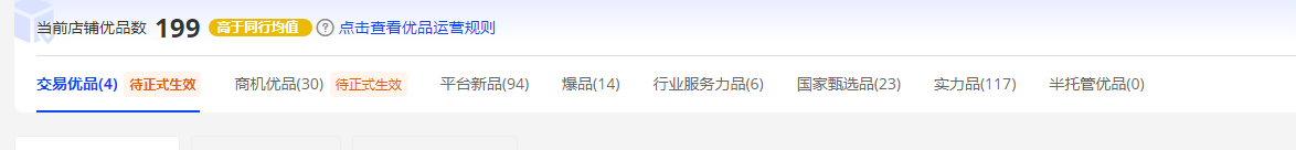 阿里巴巴国际站运营技巧之店铺诊断