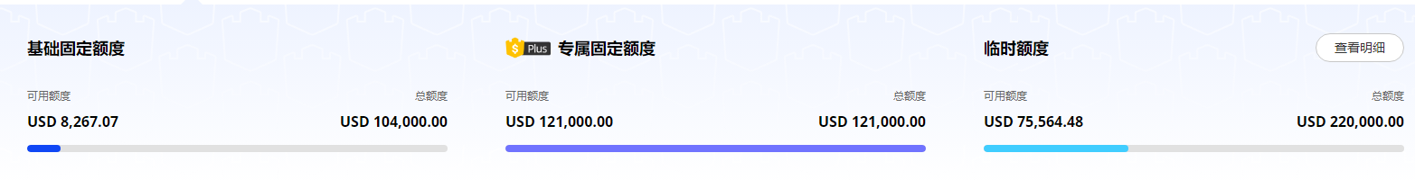 阿里巴巴国际站信保额度提升方法