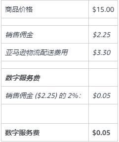 亚马逊美国站、加拿大站、墨西哥站数字服务税 (DST)于10月1日生效